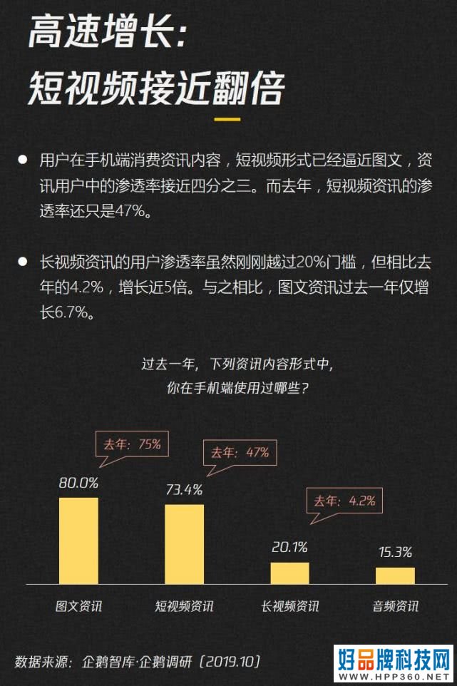 019-2020内容产业趋势报告：图解七大黄金拐点"