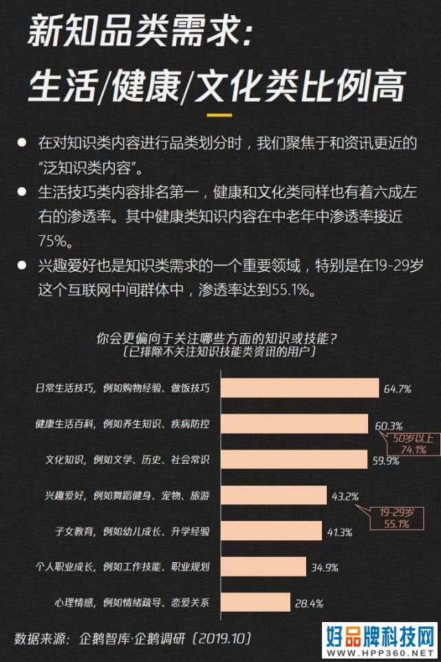 019-2020内容产业趋势报告：图解七大黄金拐点"