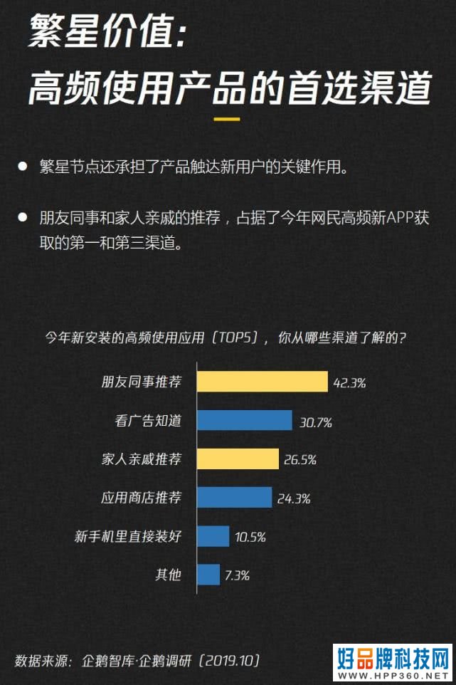 019-2020内容产业趋势报告：图解七大黄金拐点"