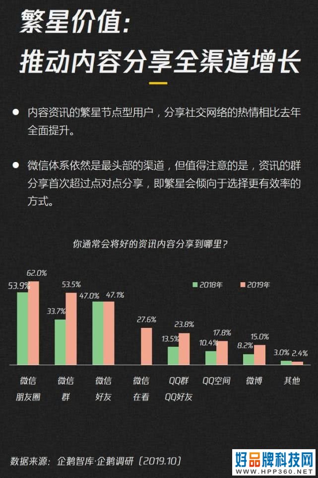 019-2020内容产业趋势报告：图解七大黄金拐点"
