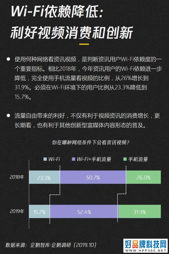 019-2020内容产业趋势报告：图解七大黄金拐点"