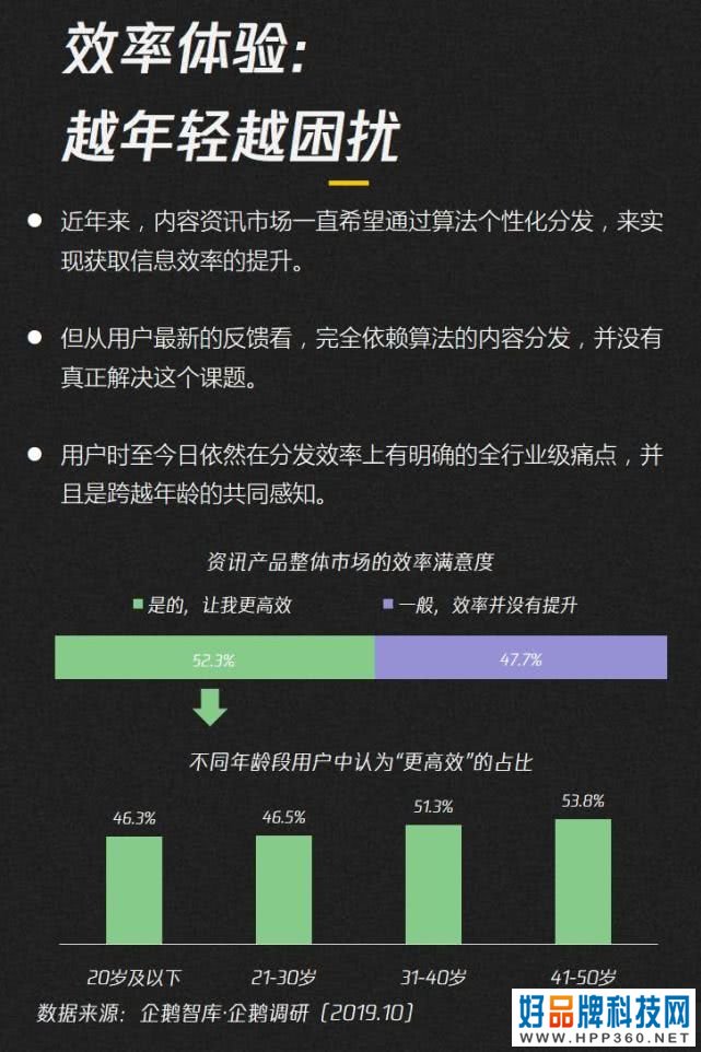 019-2020内容产业趋势报告：图解七大黄金拐点"