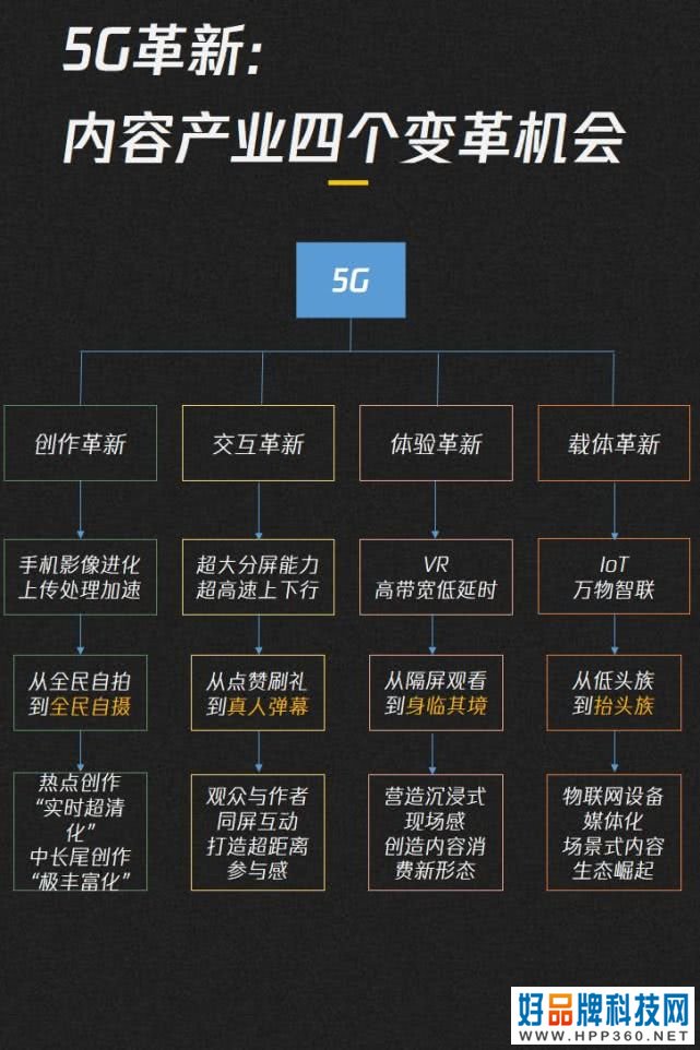 019-2020内容产业趋势报告：图解七大黄金拐点"