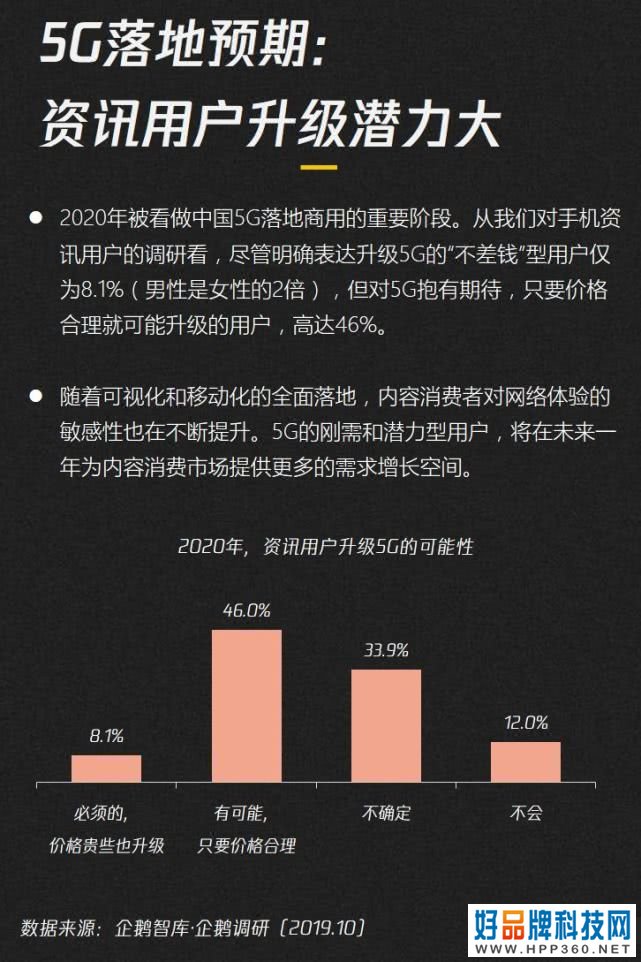 019-2020内容产业趋势报告：图解七大黄金拐点"