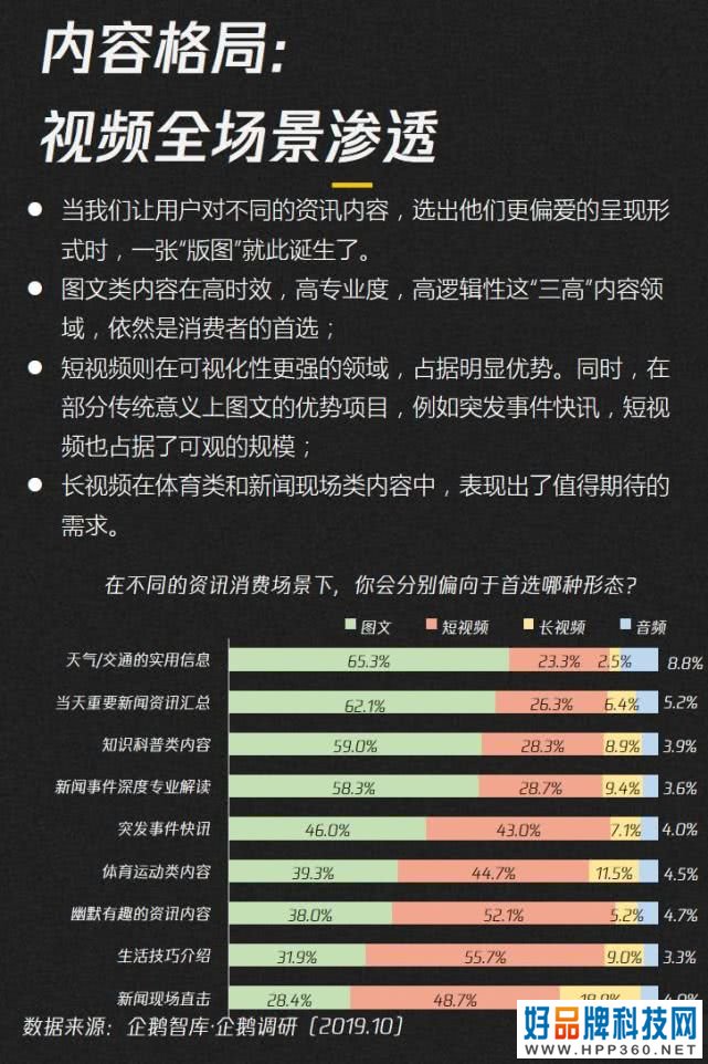 019-2020内容产业趋势报告：图解七大黄金拐点"