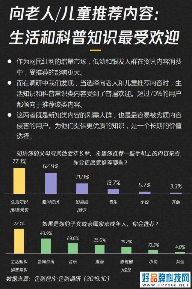 019-2020内容产业趋势报告：图解七大黄金拐点"