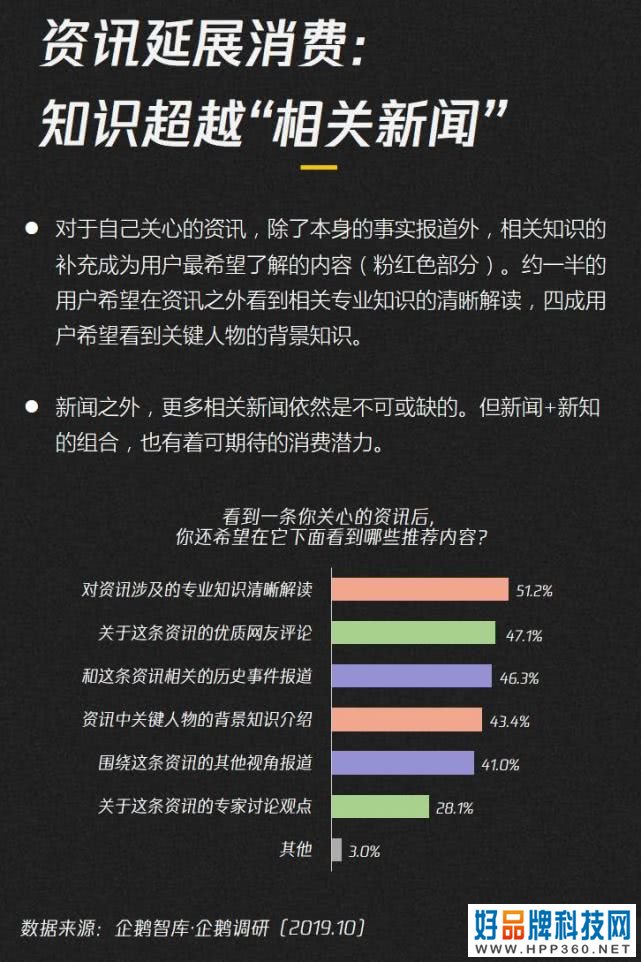 019-2020内容产业趋势报告：图解七大黄金拐点"