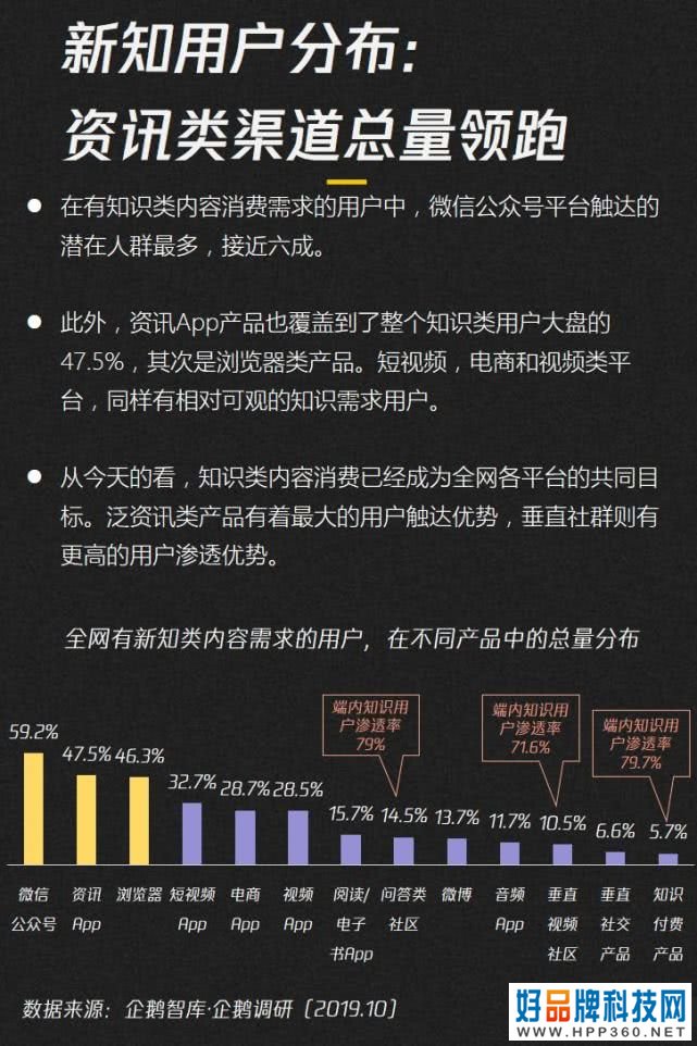 019-2020内容产业趋势报告：图解七大黄金拐点"