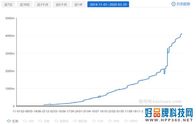 哔哩哔哩:用户运营策略分析报告