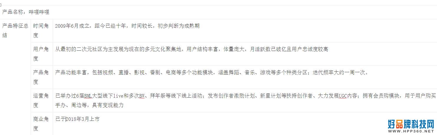哔哩哔哩:用户运营策略分析报告