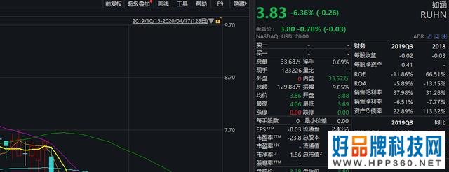 淘宝惹上大麻“凡”！网红电商第一股遭重击，首席花旦炸群……