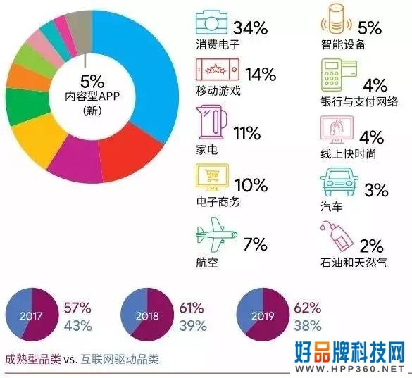 中国跨国品牌榜华为第一联想第二，带你解读中国哪些品牌世界最强