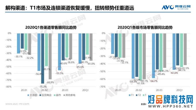 洗衣机季报|2020年中国洗衣机市场Q1总结报告