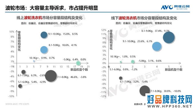 洗衣机季报|2020年中国洗衣机市场Q1总结报告