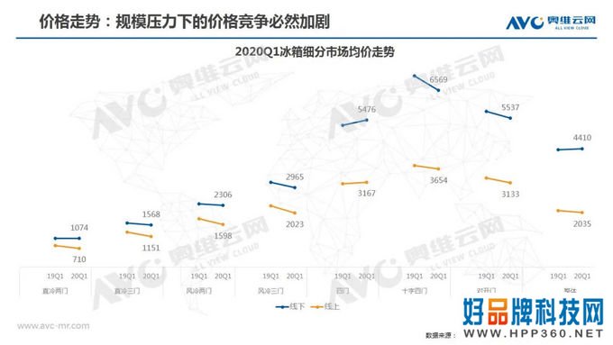 冰箱季报：2020年中国冰箱市场Q1总结报告