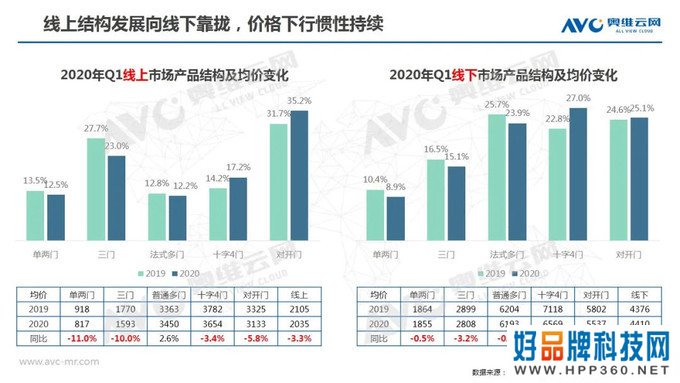 冰箱季报：2020年中国冰箱市场Q1总结报告