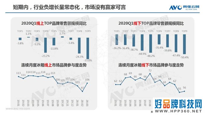 冰箱季报：2020年中国冰箱市场Q1总结报告