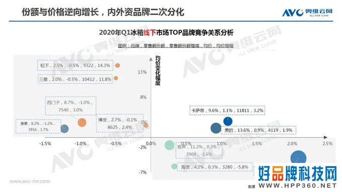 冰箱季报：2020年中国冰箱市场Q1总结报告