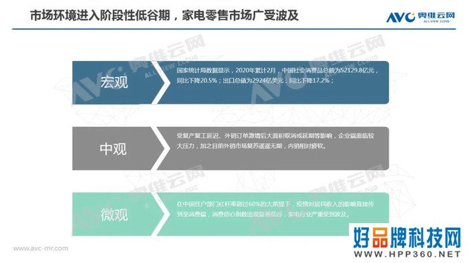 冰箱季报：2020年中国冰箱市场Q1总结报告