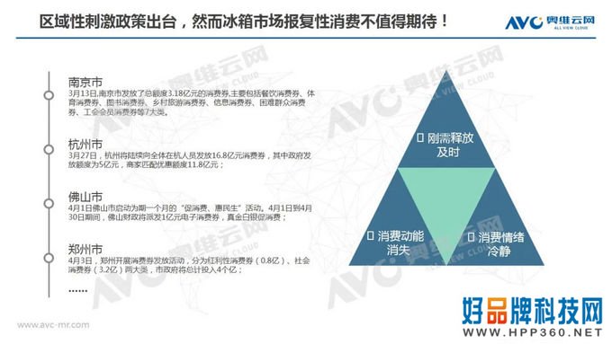 冰箱季报：2020年中国冰箱市场Q1总结报告