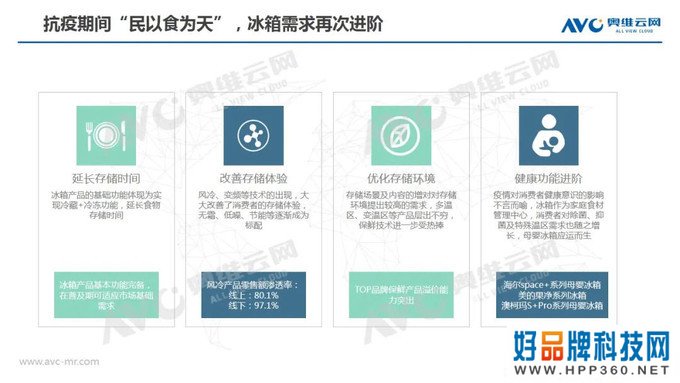 冰箱季报：2020年中国冰箱市场Q1总结报告