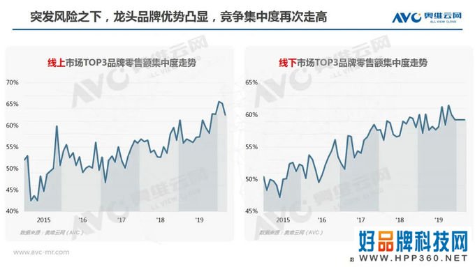 冰箱季报：2020年中国冰箱市场Q1总结报告