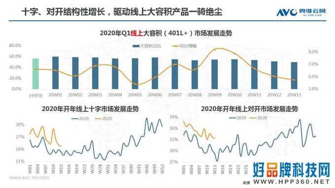 冰箱季报：2020年中国冰箱市场Q1总结报告