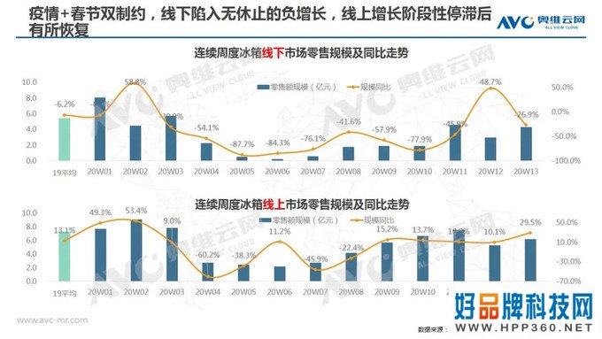 冰箱季报：2020年中国冰箱市场Q1总结报告