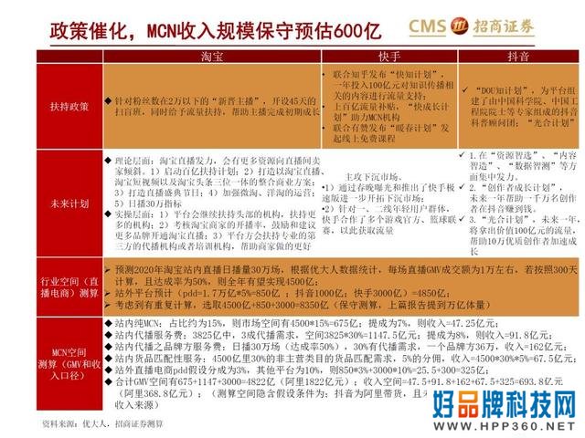 43页PPT解读新零售之直播电商“人货场”