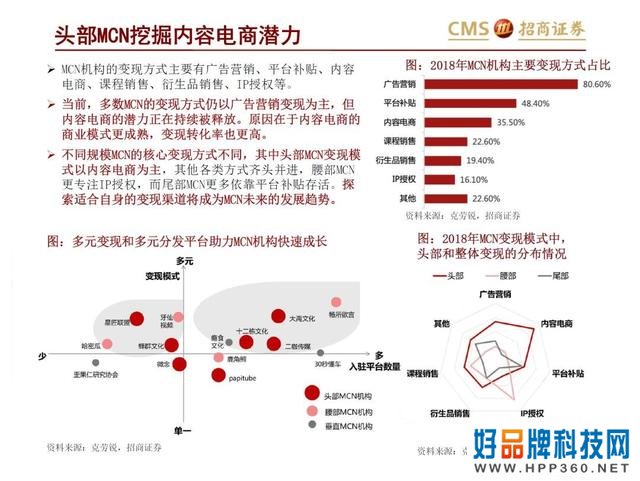 43页PPT解读新零售之直播电商“人货场”