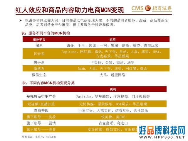 43页PPT解读新零售之直播电商“人货场”
