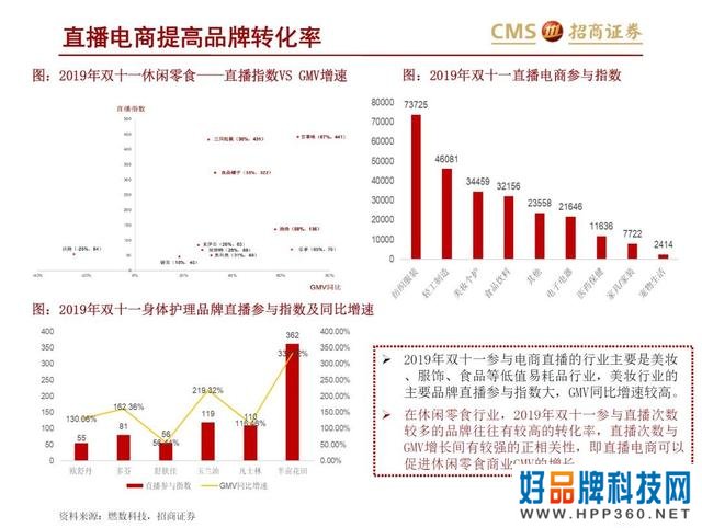 43页PPT解读新零售之直播电商“人货场”