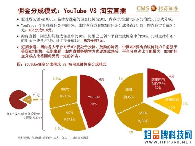 43页PPT解读新零售之直播电商“人货场”