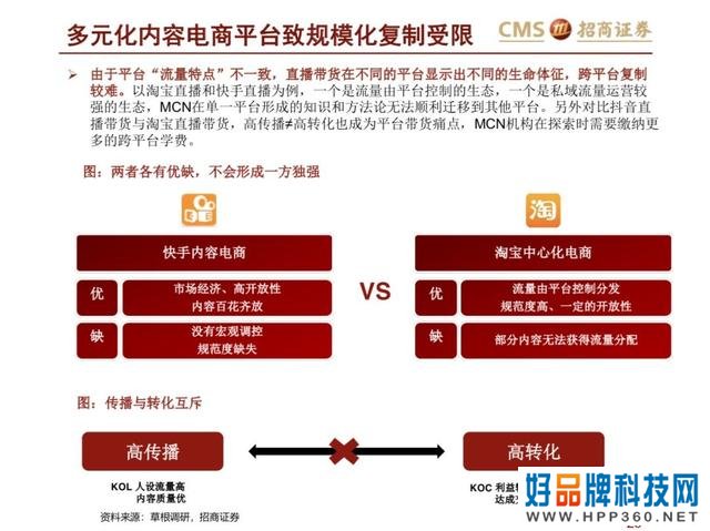 43页PPT解读新零售之直播电商“人货场”