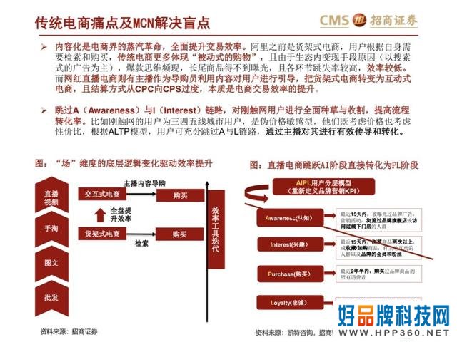 43页PPT解读新零售之直播电商“人货场”