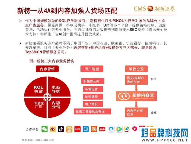 43页PPT解读新零售之直播电商“人货场”