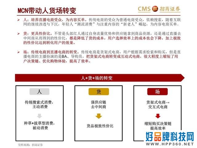 43页PPT解读新零售之直播电商“人货场”