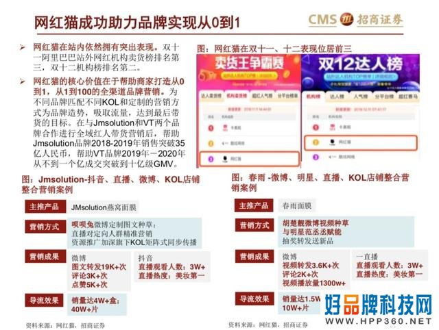 43页PPT解读新零售之直播电商“人货场”
