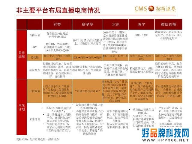 43页PPT解读新零售之直播电商“人货场”