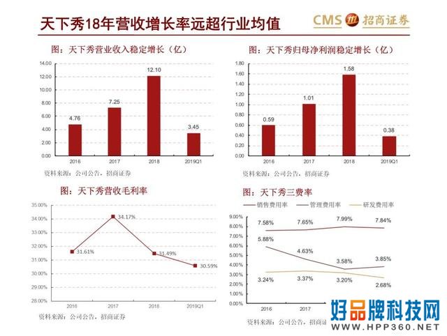 43页PPT解读新零售之直播电商“人货场”