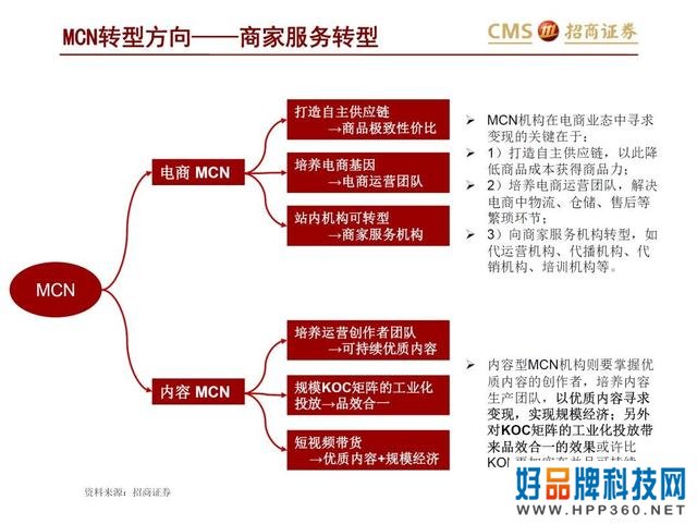 43页PPT解读新零售之直播电商“人货场”