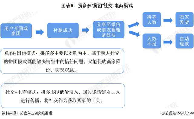 2020年中国社交电商行业发展现状分析