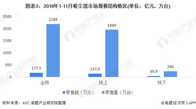 2020年我国吸尘器行业发展现状分析
