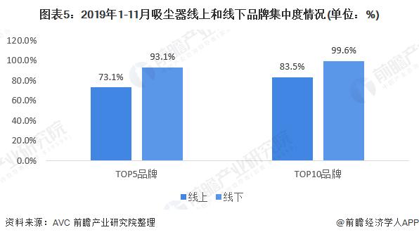 2020年我国吸尘器行业发展现状分析