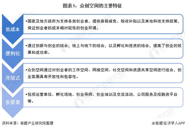 2020年中国众创空间发展现状分析