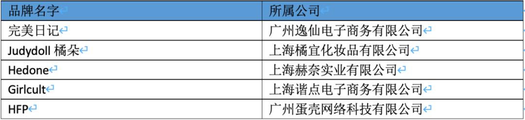 研究完1000个新品牌名字，终于发现了他们取名成功的6个秘密