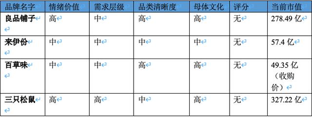研究完1000个新品牌名字，终于发现了他们取名成功的6个秘密