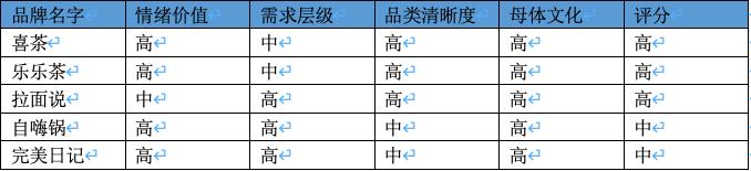 研究完1000个新品牌名字，终于发现了他们取名成功的6个秘密