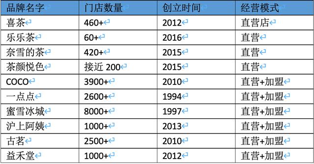 研究完1000个新品牌名字，终于发现了他们取名成功的6个秘密