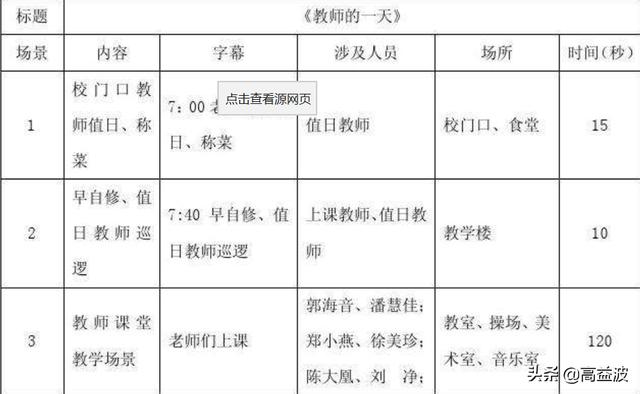 好的短视频从脚本制作开始,学会这3招,还怕做不出好脚本?